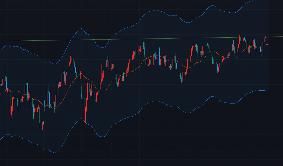 移動平均線系インジケーター「エンベロープ」の使い方について | テクニカルビジョン